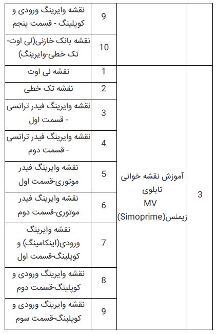 فهرست آموزش نقشه خوانی قسمت دو