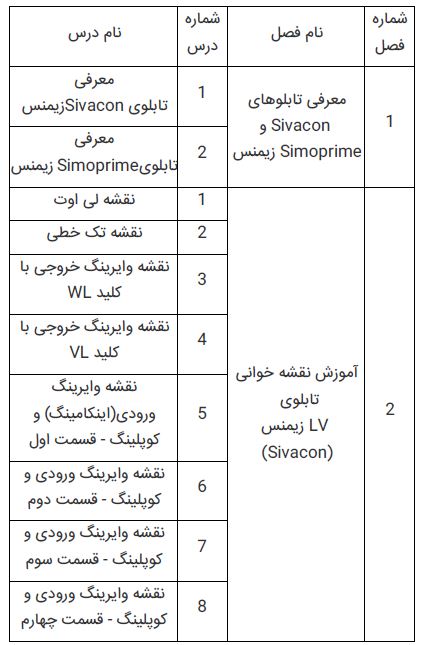 فهرست آموزش نقشه خوانی قسمت یک