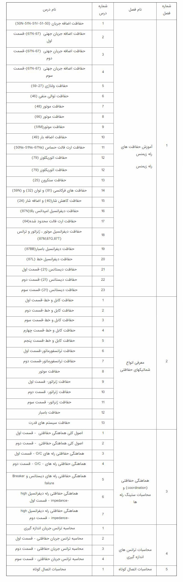 آموزش رله و حفاظت (رله زیمنس)