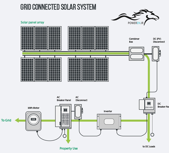 سیستم یک پنل خورشیدی
