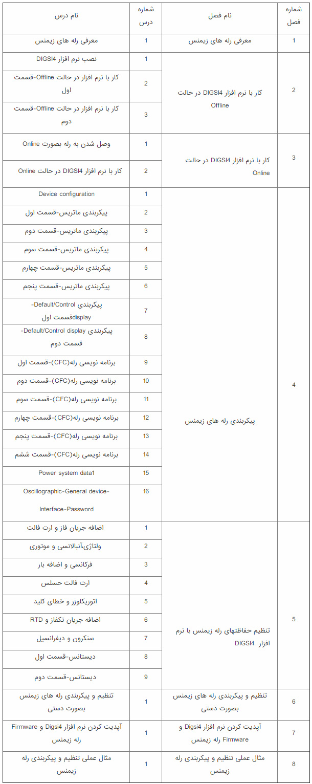 فهرست آموزش نرم افزار رله زیمنس (دیگزی - DIGSI4)