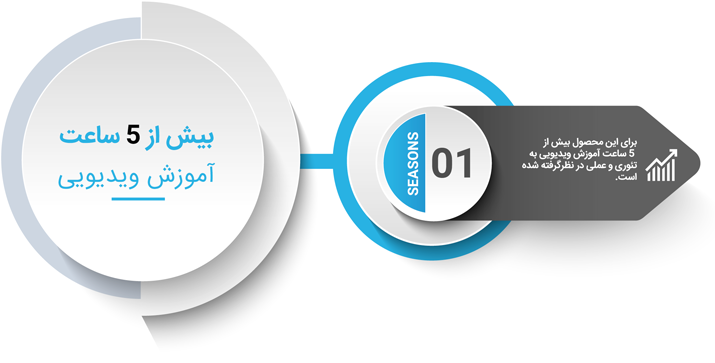 میزان ساعت آموزش نرم افزار رله زیمنس (دیگزی - DIGSI 4)