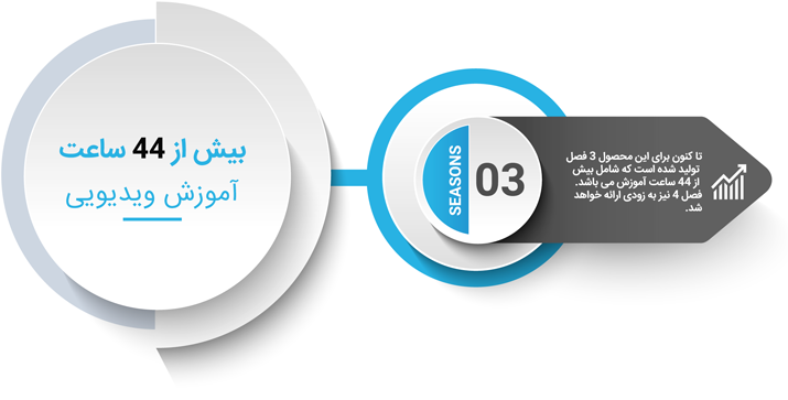 ساعت اموزش پی ال سی