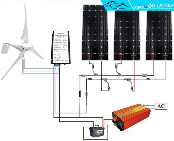 رابطه اینورتر و توربین بادی به همراه پنل های خورشیدی