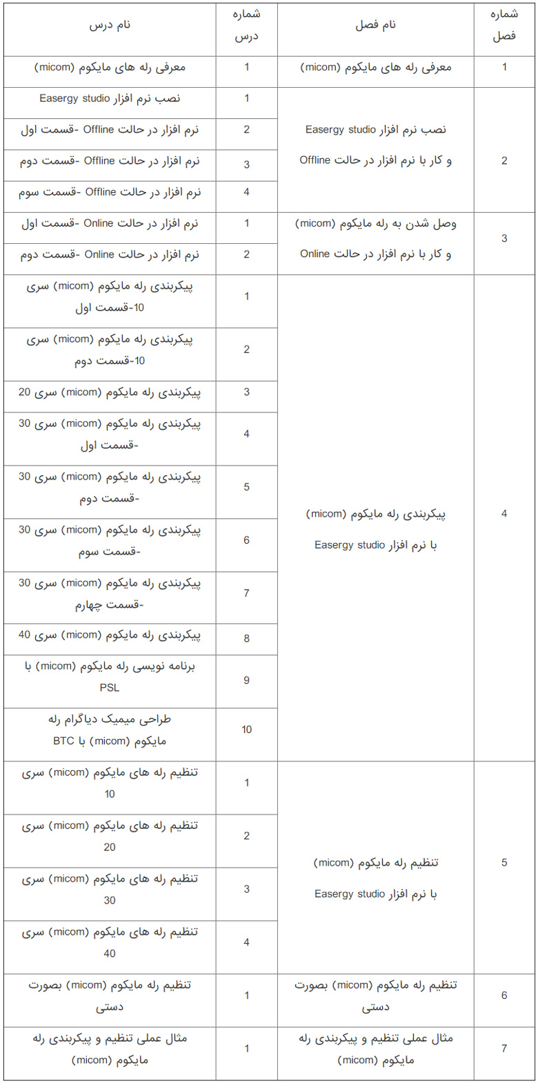 فهرست پکیج آموزش جامع نرم افزار رله مایکوم (Easergy studio)