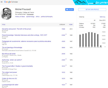 میشل فوکو صاحب بیشترین ارجاعات مقاله در دنیا در گوگل اسکولار