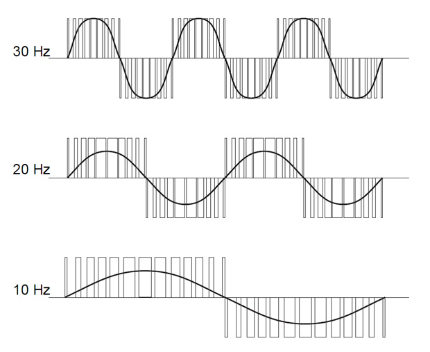 تولید فرکانس های متفاوت در PWM