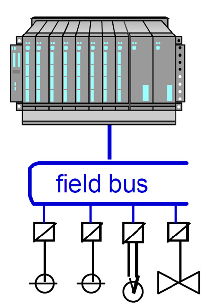 استفاده از Field Bus