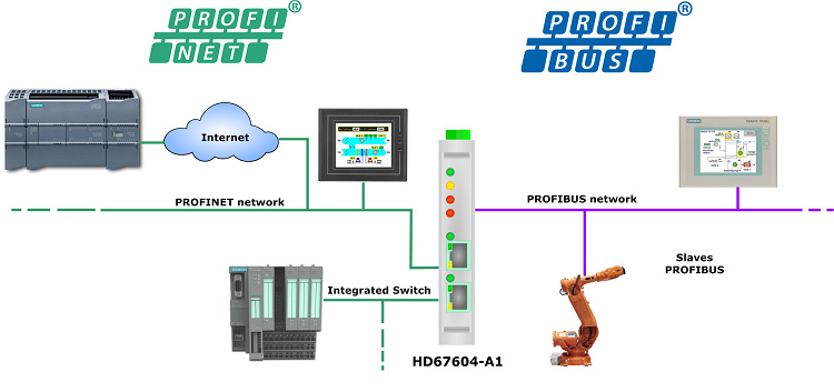 استفاده از HD67604-A1 برای ارتباط میان پروفی‌نت و پروفی‌باس
