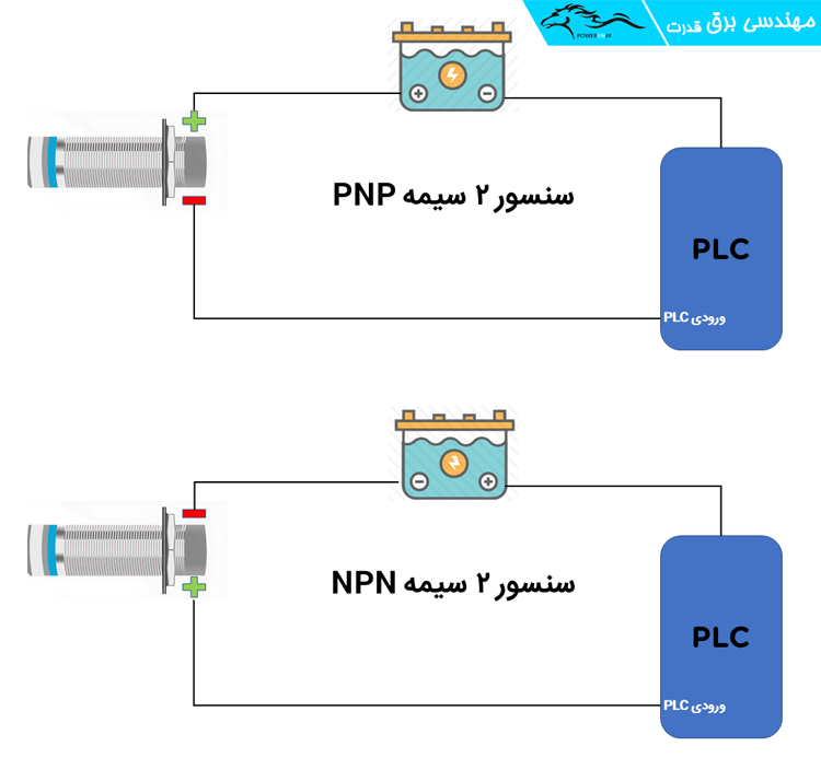 اتصال سنسور ۲ سیمه به PLC