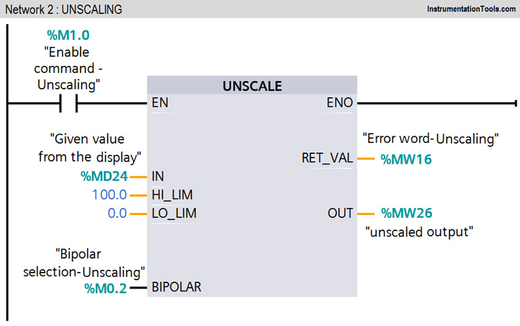 بلوک Unscaling در تیا پورتال