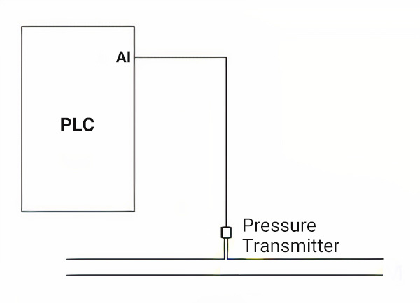 ورودی آنالوگ به PLC